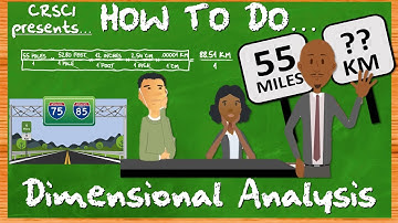 Dimensional Analysis the EASY WAY