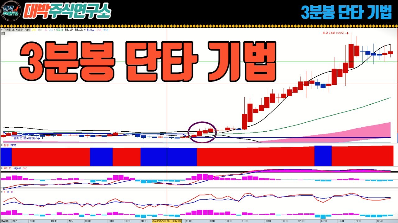 3분봉 단타 기법(구독자님 기법)