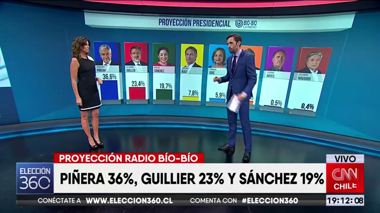 Primera proyección de votaciones | Elección 360