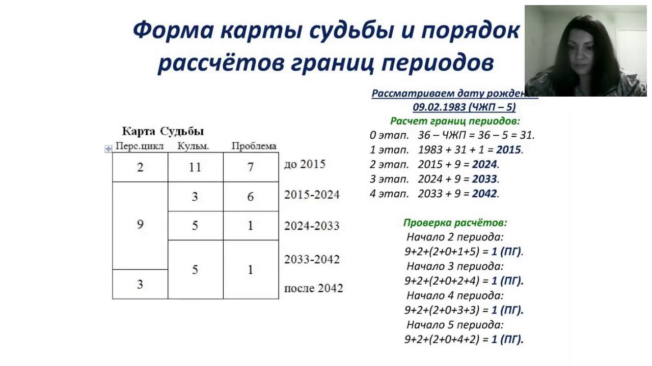 Карта подсознания джули по как рассчитать онлайн