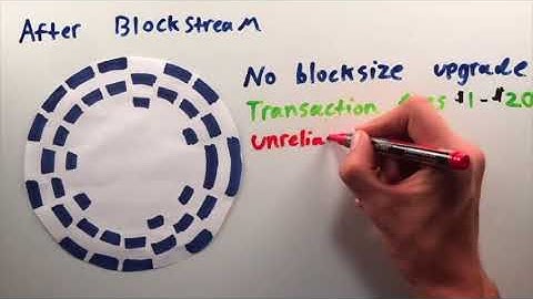 @Don_wonton en Español Porqué Blockstream destruyó Bitcoin Spanish Version