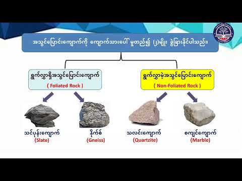 "Grade 7 အထွေထွေသိပ္ပံ၊ အခန်း (၈) ၊ ကမ္ဘာဂြိုဟ် အပိုင်း (၅) ၊ ၊ စာမျက်နှာ ၁၃၁(G7SC-Episode 51)"