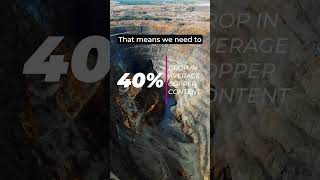Is Copper in Trouble?