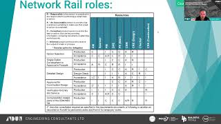 Temporary Works For The Rail Environment 2022 - CPD Webinar Profile