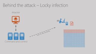 Microsoft Ignite 2016 Get an edge over attackers – what you need to know about email threats