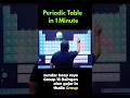Periodic Table in One Minute #chemistry #shorts