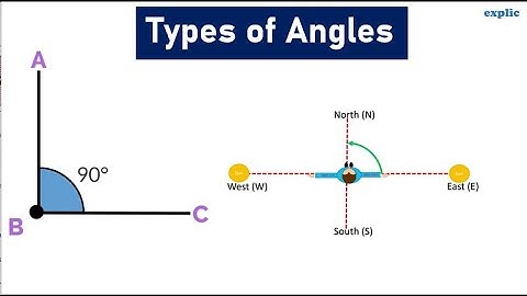 Types of Angles : Right, Straight, Complete, Acute, Obtuse , Reflex angles (Class 6 CBSE)