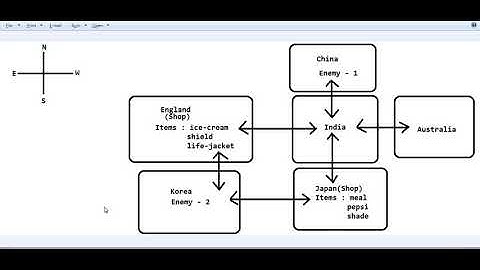 maze game video (java)