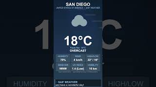 San Diego Weather Report