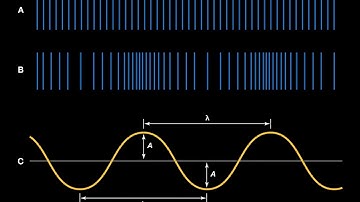 Sound Wave I Audible wave I Infrasonic waves I Ultrasonic waves I Frequency