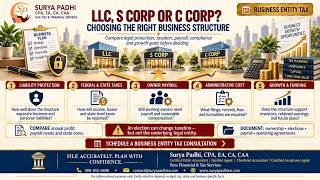 Choosing a Business Entity: LLC vs S Corp vs C Corp (2026)