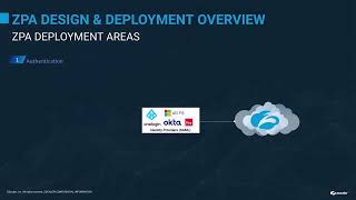 ZPA Design and Deployment Practices V1 4