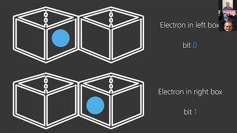 2020 09 28 NITheP Colloquium Matthias Troyer, A Quantum Future of Computation