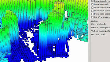 RSS2010 - Multi Volume Occupancy Grid