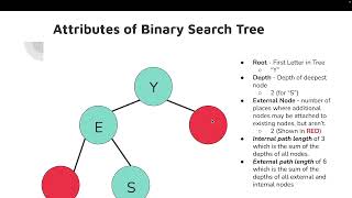 Celebrity ACSL Contest 3 PREP | Data Structures Wealth