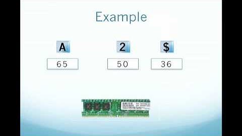 2-4 Char and Unicode - Zhang