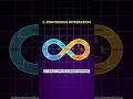Вопрос с собеса в WB | yeahub.ru #interviews #frontend #backend #ios