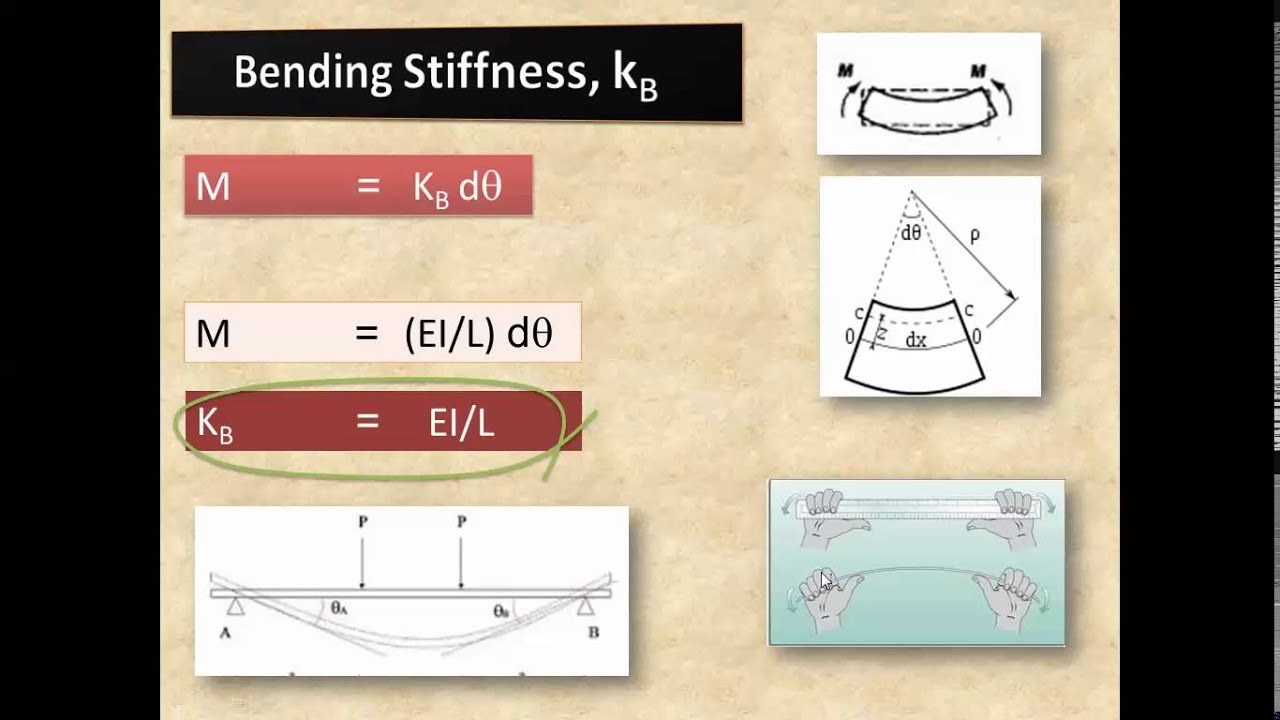 Finite Element Method Introduction Lecture 01 - YouTube