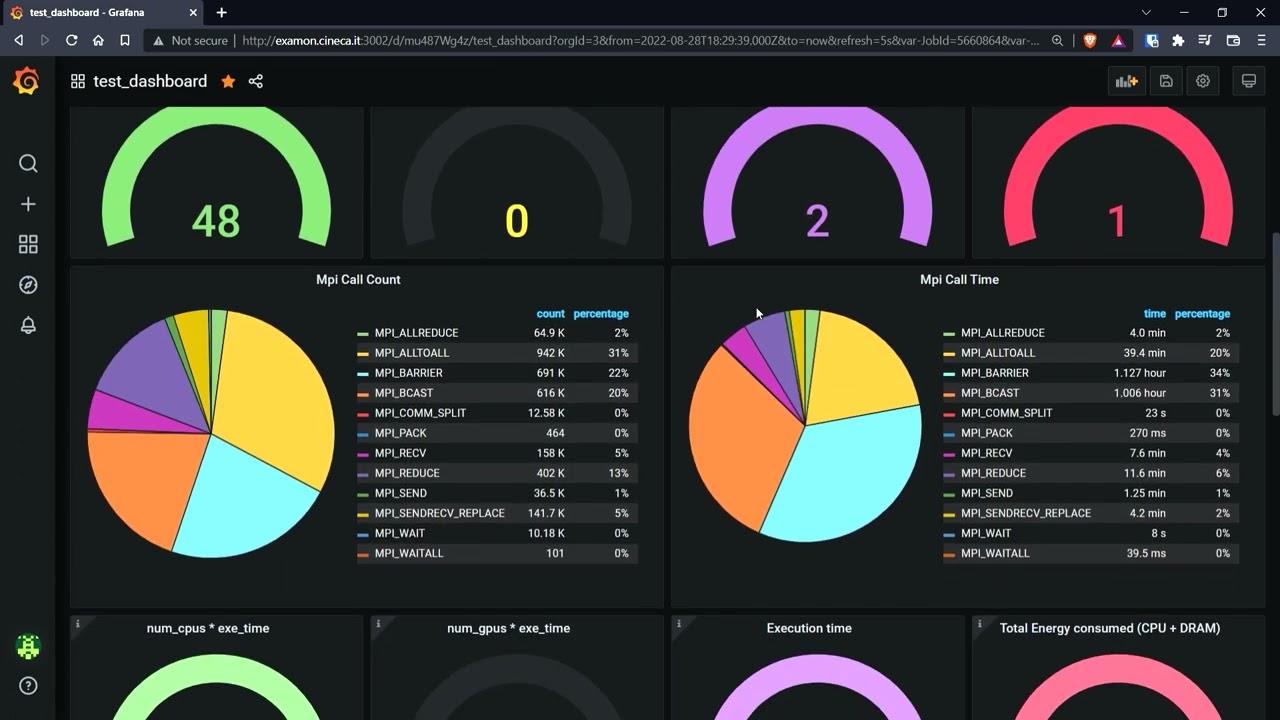 2205 Pierre Pollet A dashboard for on line assessment of jobs execution efficiency