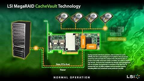 LSI CacheVault Technology