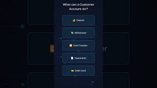 What is Customer Account Management in Oracle FLEXCUBE?#Shorts #bankingtechnology #corebanking