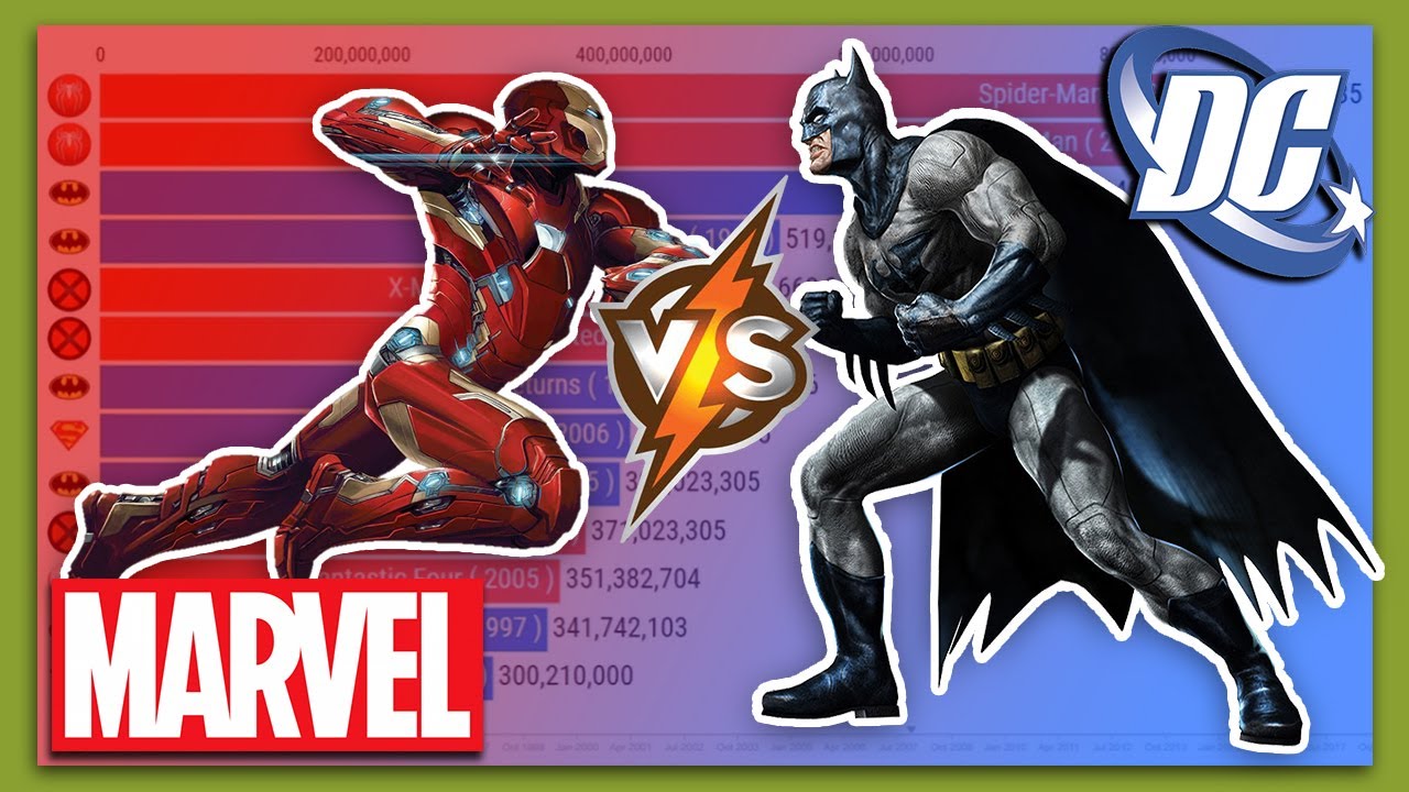 Marvel vs DC: Highest Grossing Movies of All Time!