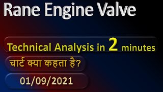 rane engine valve technical analysis screenshot 3