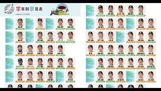 ニュース -  千葉ロッテ所属選手のみ紹介する『まり〜んずかん2021』、一部店舗で先行販売