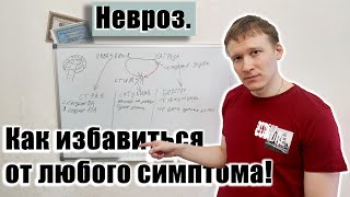 Что такое невроз? Психотерапия самостоятельно. Лечение невроза. Шаг второй.