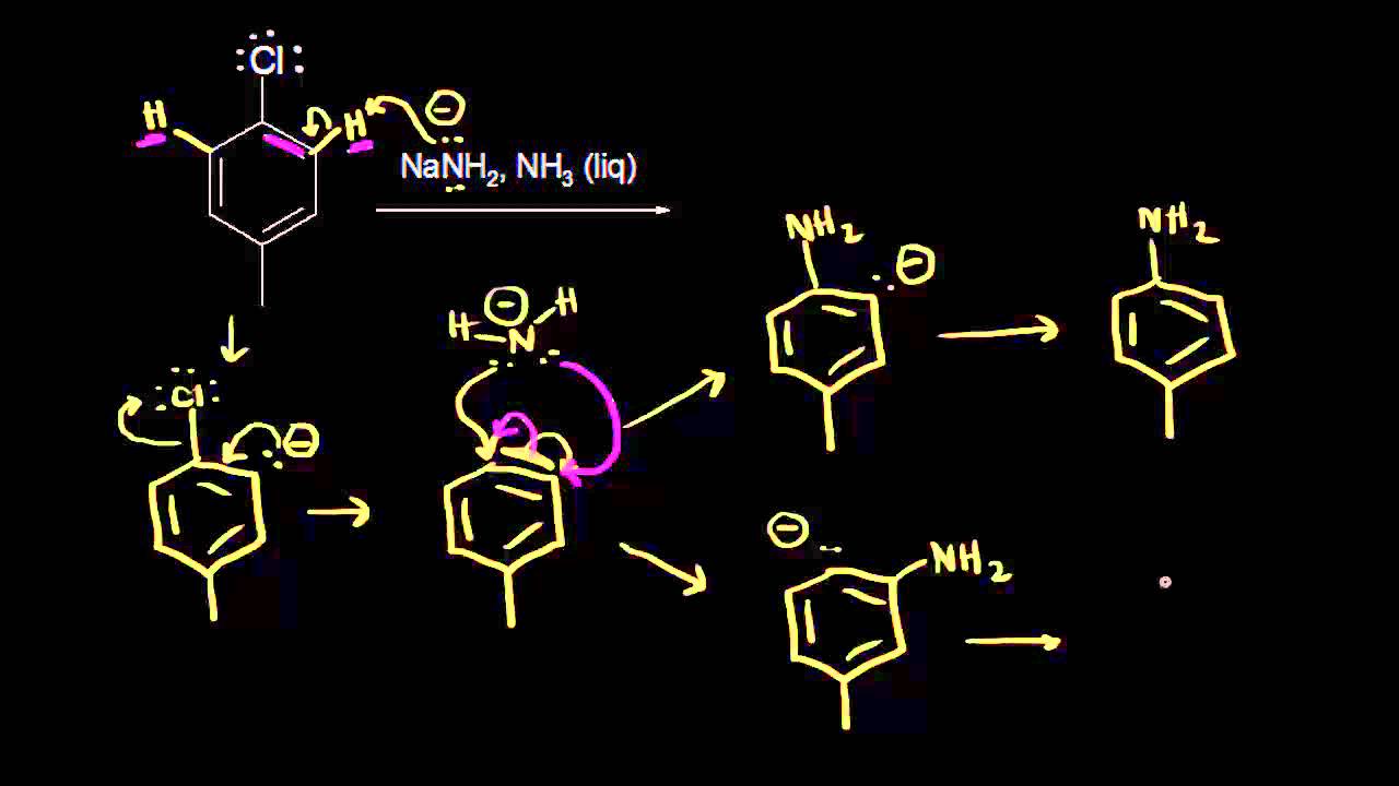 3 бром фенол. Нуклеофильные замещенные бензолы. Ароматика химия. Электрофильное и нуклеофильное замещение. Nucleophilic aromatic Substitution.