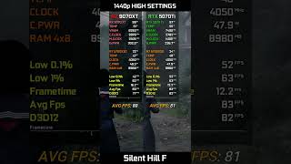 RTX 5070 Ti vs RX 9070 XT #shorts #nvidia  #amd #viral