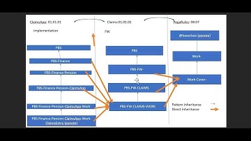 Interview Quesion : Enterprise Class Structure in Pega