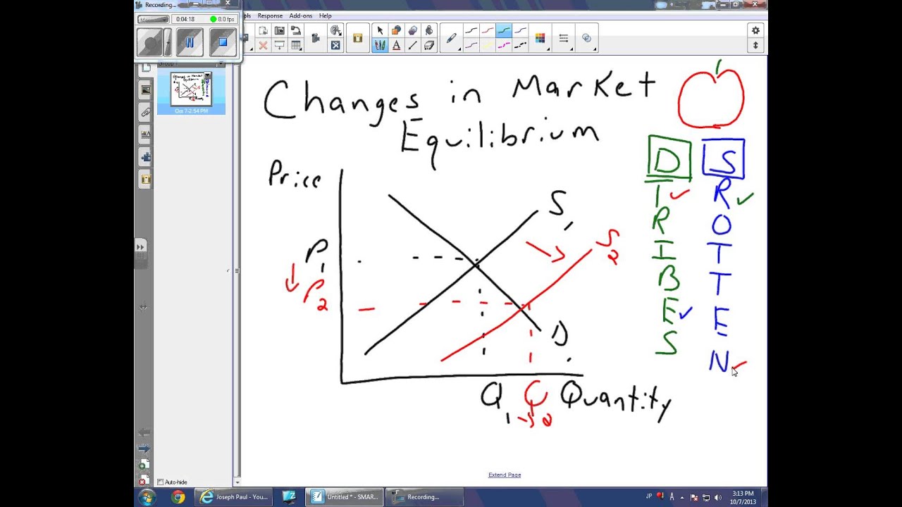 Changes In Market Equilibrium YouTube