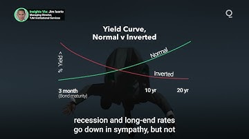 What Are the Risks of the Yield Curve Steepening?