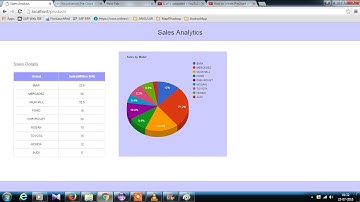Use Google graph,  javascript and JSON to create Pie Chart
