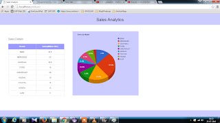 Use Google graph,  javascript and JSON to create Pie Chart
