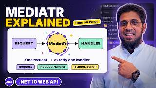 MediatR in .NET 10 Web API : A Complete Guide