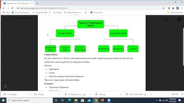 IXC Computer Chapter 4 Data Communication 19 Aug 2020