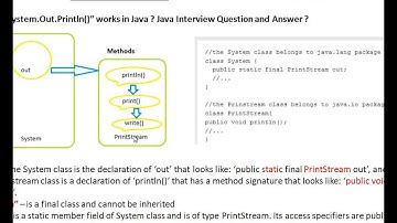 Java Interview Question And Answer How System Out Println Works in Java