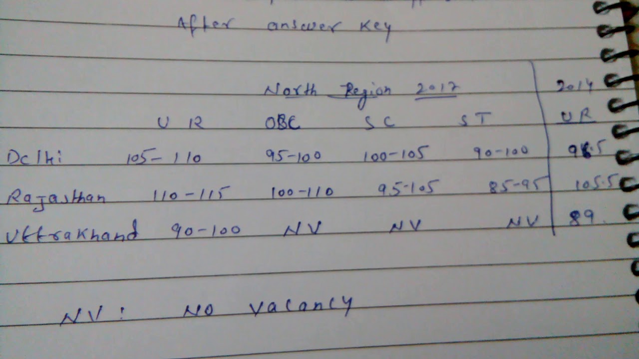 SSC MTS 2017 Expected Cut off Marks after answer key, North Region Cut off !! SSC MTS Those Appear!!
