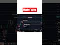 "Power of Strategy | Nifty Chart Pattern Analysis | Sigma Trede Amit