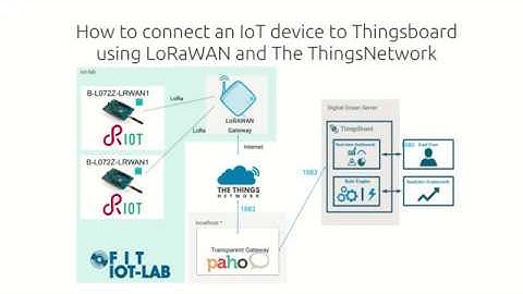 3 | How to connect an IoT device to Thingsboard using LoRaWAN, The ThingsNetwork and RIOT-OS