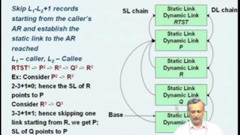 Mod-02 Lec-03 Run-time Environments-Part 2