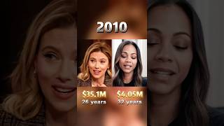 Compare net worth of Scarlett Johansson and Zoe Saldana.#networth #scarlettjohanss#zoesaldana Profile
