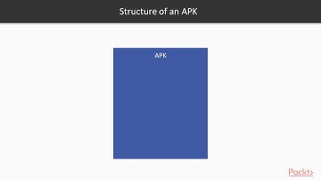 Hands-On Unity 2018.x Game Development for Mobile :   Building for Android  | packtpub.com