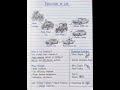 #evolution of car