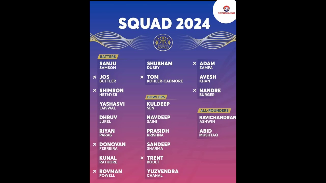 IPL Auction 2024 Highlights|RAJASTHAN ROYALS SQUAD|RR 