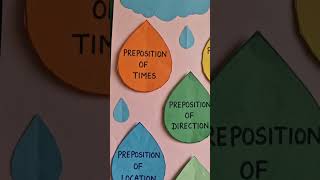 preposition #englishtips #english #englishvocabmastery #englishgrammar #vocabs