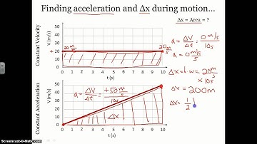 Solving Acceleration Problems Graphically