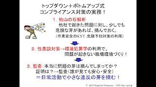 全員参画でコンプライアンス対策を展開